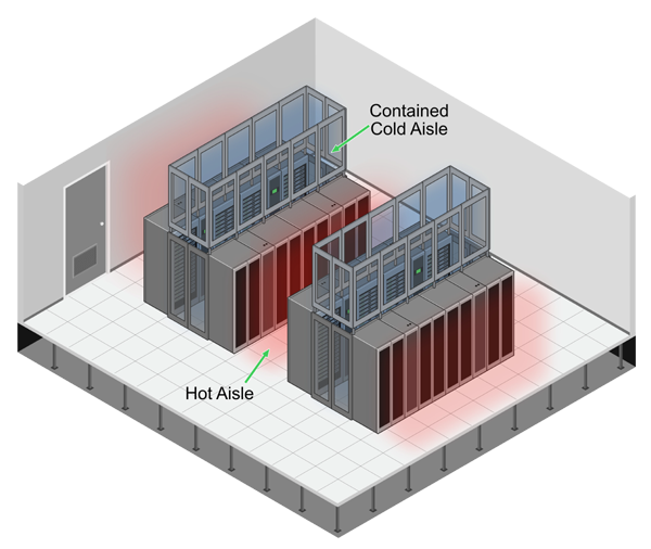 Containments Hot & Colds